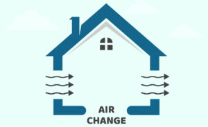 "Table of Air Change Rates for Different Locations"